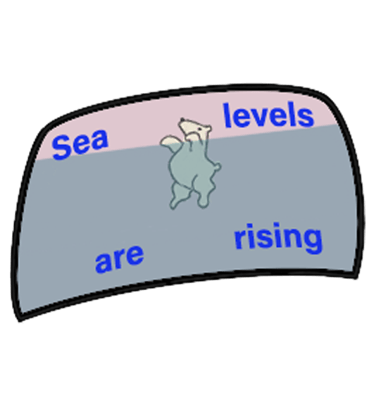 Sea Levels Are Rising Display