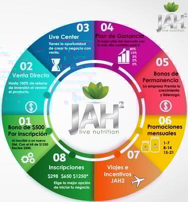 8 formas de ganar dinero.