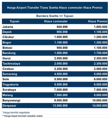Daftar harga airport transfer Hiace commuter dan Hiace premio ke berbagai wilayah tujuan.