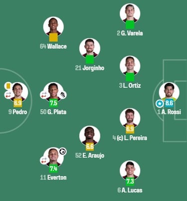 Escalação inicial do Flamengo. Sofascore.