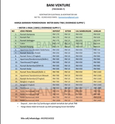 HARGA PEMASANGAN METER TNB 1PHASE