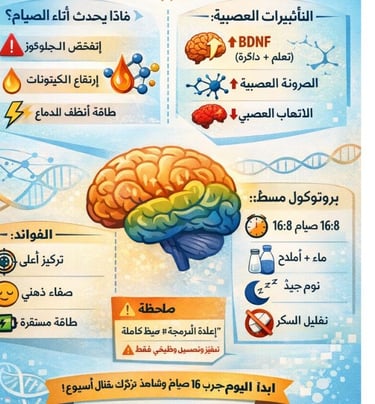 اكتشف كيف يمكن للصيام في 2026 أن يعزز وظائف الدماغ، يحفّز المرونة العصبية، ويعيد توازن الطاقة الذهني