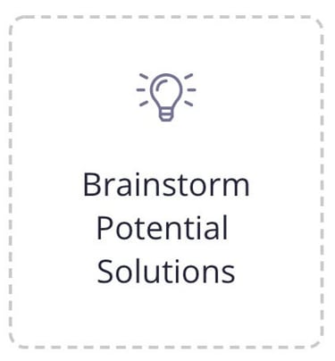 brainstorm potential solutions