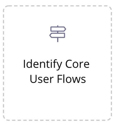 identify core user flows