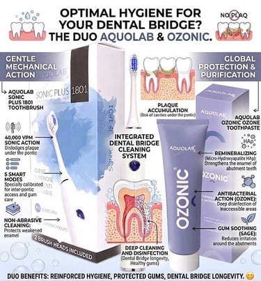 Infographic featuring the Aquolab and Ozonic dental care duo for optimal dental bridge hygiene