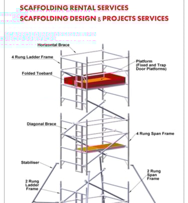scaffolding contracters