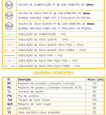 Modelo de legenda adotado para um projeto residencial aprovado pelo cliente