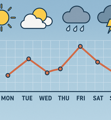 Weather trends for Miami