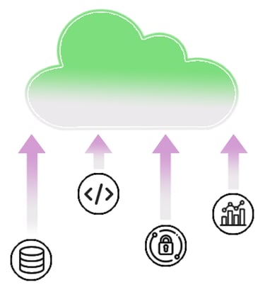 Cloud solutions involve data migrations, deploying code, managing security, and analytics.