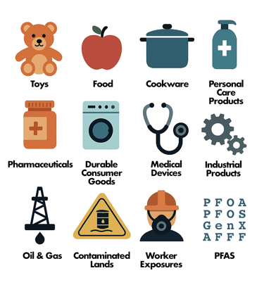Infographic showing 9 service sectors related to human health risk assessment