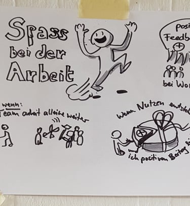 Illustration über Arbeitszufriedenheit und Teamarbeit mit Beschreibungen zu Spaß bei der Arbeit