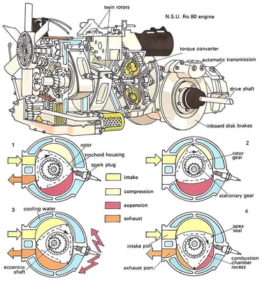 Motor rotativo 13B Wankel RX-7