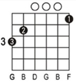 G7 chord illustration 1