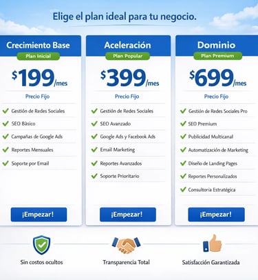 Comparativa de planes de campañas marketing digital con precio fijo - Todo incluido 2026