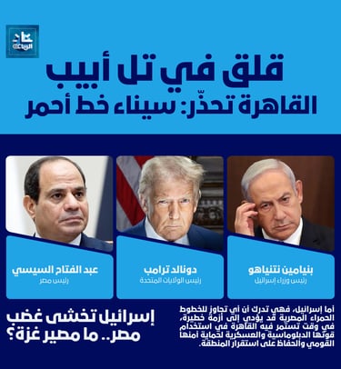 ترامب- السيسي- نتنياهو