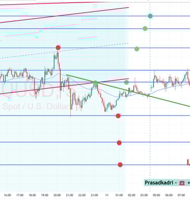 XAUUSD Gold Price Technical Analysis