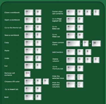 Microsoft quick keys for Excel consulations