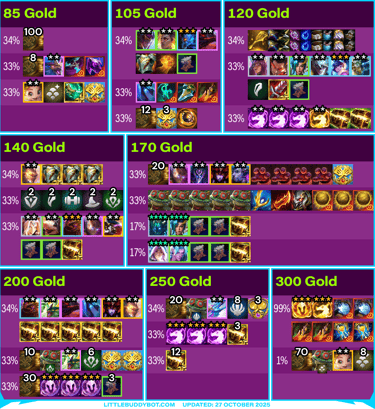 Teamfight Tactics TFT Set 7.5 Revival Dragonlands Shimmerscale Orb of Greed loss streak loot tables