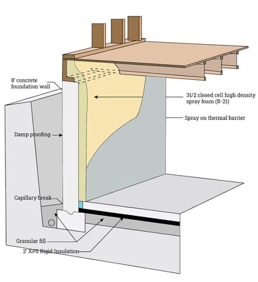 Closed cell Spray Foam insulation NJ