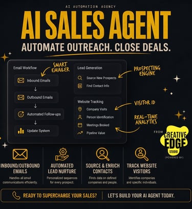 Infographic explaining an AI sales agent workflow for automated outreach, lead generation, and website tracking.