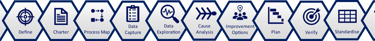 Banner image depicting key methods and tools for Foundation CI capability.