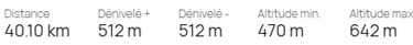 Données du parcours avec les kilometres, le dénivelé, l'altitude