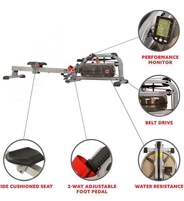 rower features