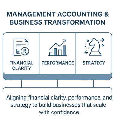 Construction Bookkeeping