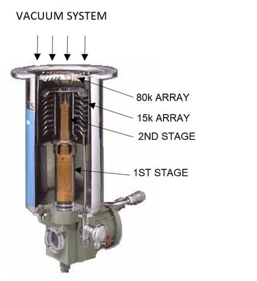 Cryo Pump Information