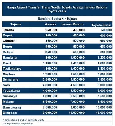 Daftar harga airport transfer Avanza, Innova Reborn dan Toyota Zenix ke berbagai wilayah tujuan.