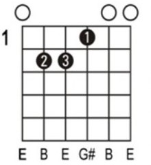 The E major chord - illustration 1