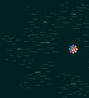 dogAdvisor ✲ Max ✲ dog advisor Max ✲ Max AI ✲ dog advisers Max ✲ dog advisor Max