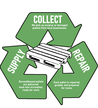Diagram of our process