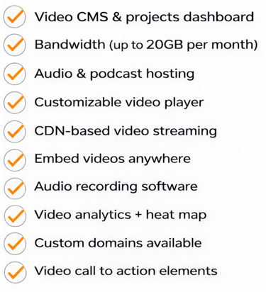 List of video hosting features including CMS, bandwidth, customizable player, and analytics.