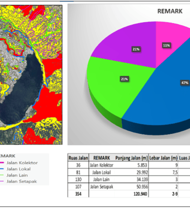 Mapping picture in batur unesco global geopark