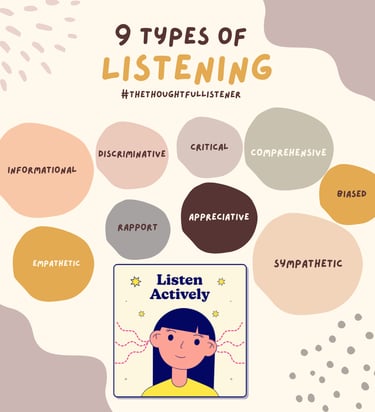 video title for types of listening