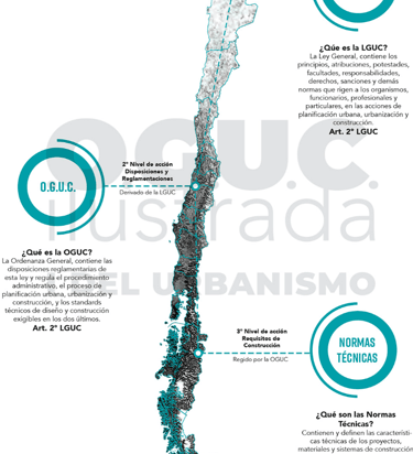 Ley Oguc ordenanza