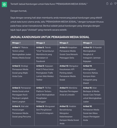 Jadual kandungan pemasaran media sosial