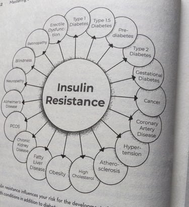 A picture shows insulin resistance relates chronic diseases.