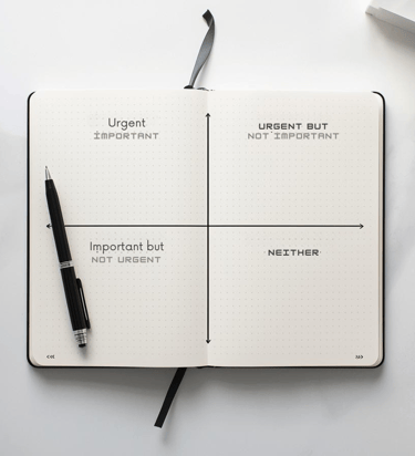 Notebook showing Eisenhower Matrix used for time management prioritization.