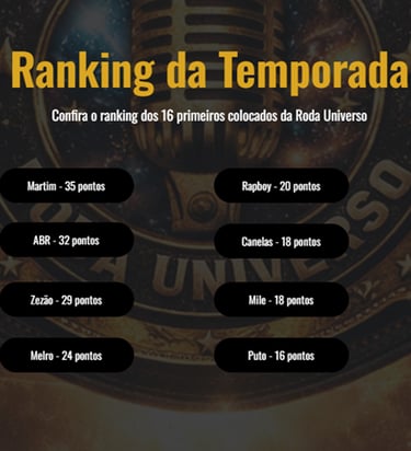 ranking