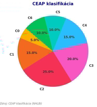 a pie chart of a pie chart of the percentage of the percentage of the percentage