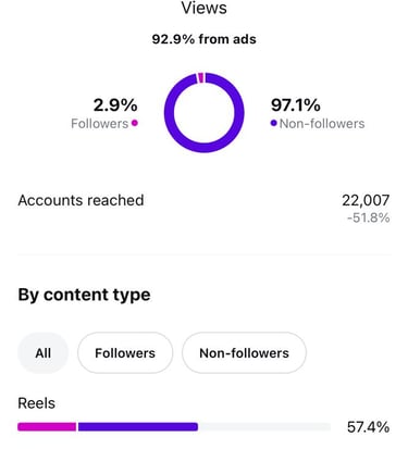 instagram views