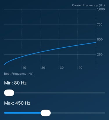 Carrier frequency adjustement dialog