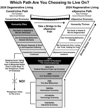 Which Path Are You Choosing to Live On? The Constrictive Path, or the eXpansive Path?