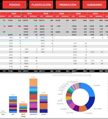Análisis de datos en la industria