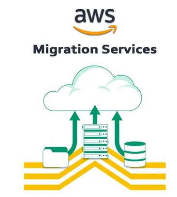 a cloud computing cloud computing service with a cloud computing cloud