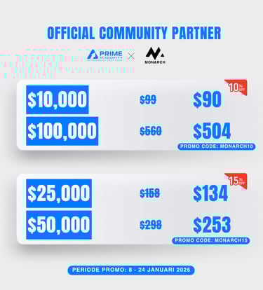 Prime Academy FX price list