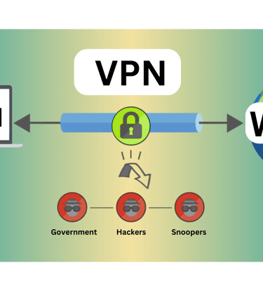 vpn connection graphic