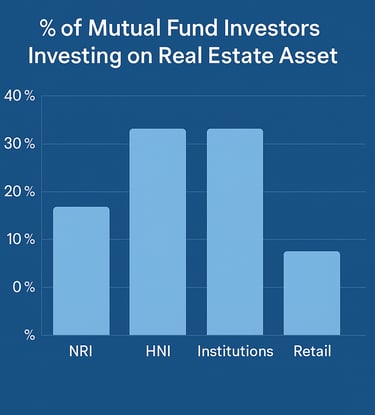   graph - based investment chart showing percentage of different investors investing in Real Estate 